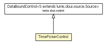 Package class diagram package TimePickerControl