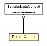 Package class diagram package DetailsControl