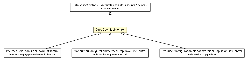 Package class diagram package DropDownListControl