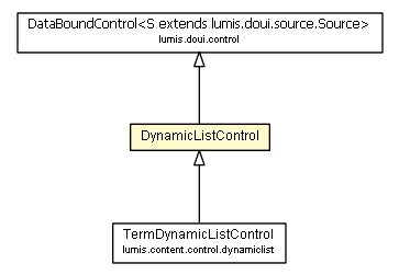 Package class diagram package DynamicListControl