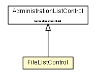 Package class diagram package FileListControl