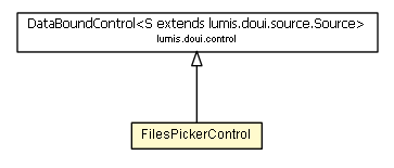 Package class diagram package FilesPickerControl