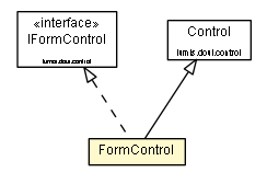 Package class diagram package FormControl