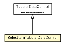 Package class diagram package SelectItemTabularDataControl