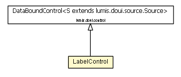 Package class diagram package LabelControl