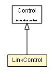 Package class diagram package LinkControl