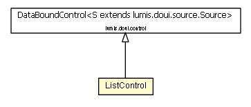 Package class diagram package ListControl