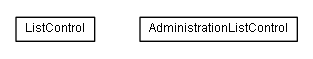 Package class diagram package lumis.doui.control.list