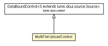 Package class diagram package MultiFileUploadControl
