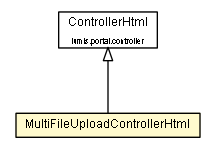 Package class diagram package MultiFileUploadControllerHtml