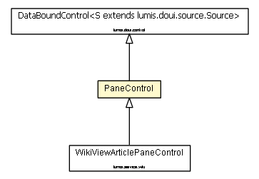 Package class diagram package PaneControl