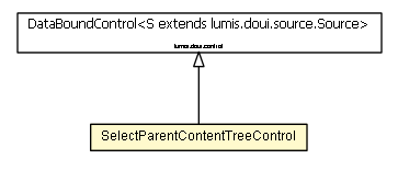 Package class diagram package SelectParentContentTreeControl