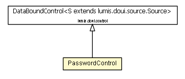 Package class diagram package PasswordControl