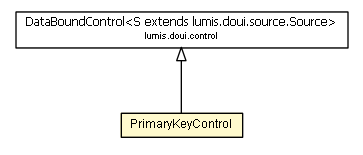 Package class diagram package PrimaryKeyControl