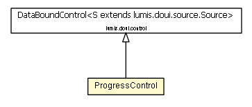 Package class diagram package ProgressControl