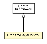 Package class diagram package PropertyPageControl