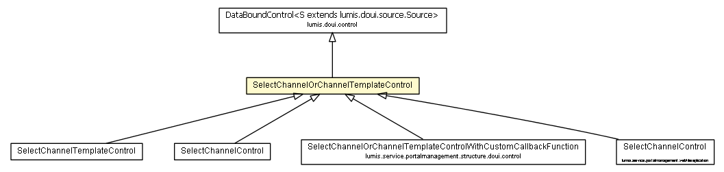 Package class diagram package SelectChannelOrChannelTemplateControl
