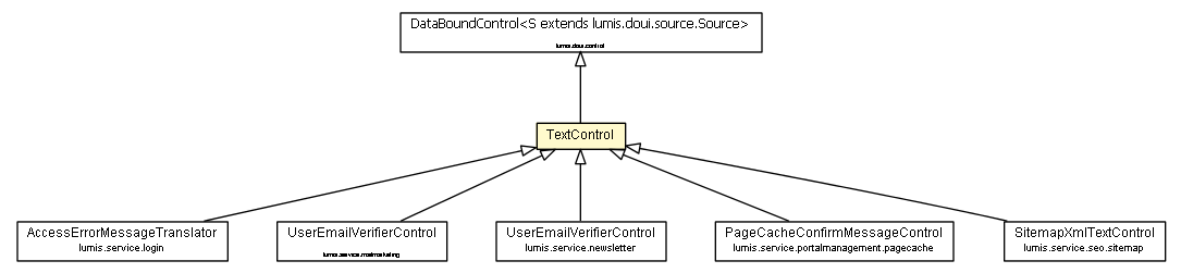 Package class diagram package TextControl