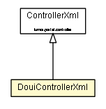 Package class diagram package DouiControllerXml