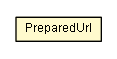 Package class diagram package PreparedUrl
