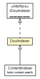 Package class diagram package DouiIndexer