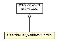 Package class diagram package SearchQueryValidatorControl