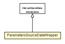 Package class diagram package ParametersSourceDataWrapper