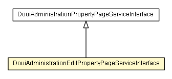Package class diagram package DouiAdministrationEditPropertyPageServiceInterface