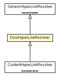 Package class diagram package DouiHyperLinkResolver