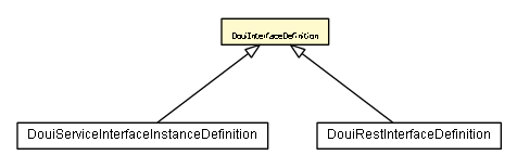 Package class diagram package DouiInterfaceDefinition