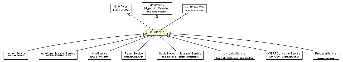 Package class diagram package DouiService