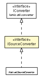 Package class diagram package ISourceConverter