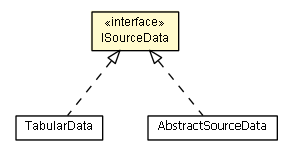 Package class diagram package ISourceData