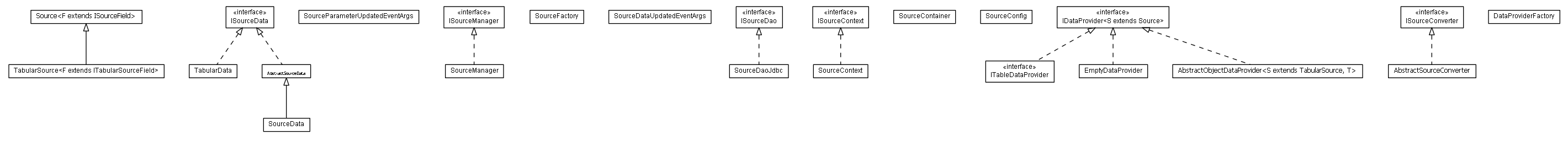 Package class diagram package lumis.doui.source