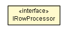 Package class diagram package ITableDao.IRowProcessor