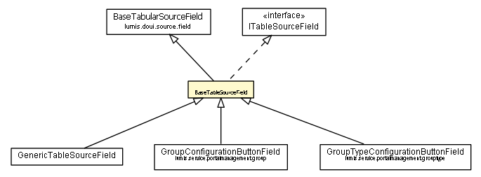 Package class diagram package BaseTableSourceField