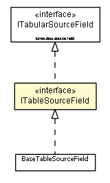 Package class diagram package ITableSourceField
