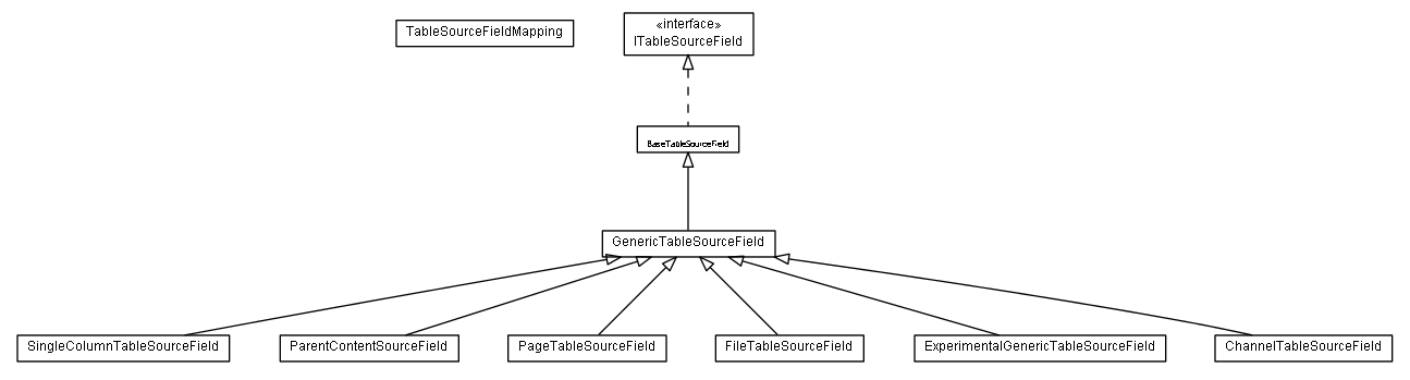 Package class diagram package lumis.doui.table.field