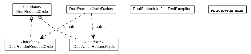 Package class diagram package lumis.lptf.doui.serviceinterface
