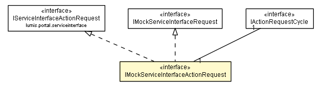 Package class diagram package IMockServiceInterfaceActionRequest