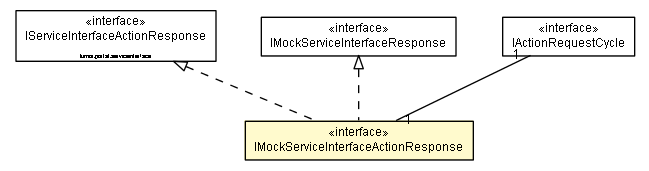 Package class diagram package IMockServiceInterfaceActionResponse
