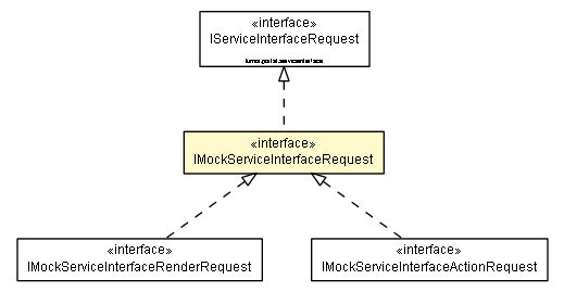 Package class diagram package IMockServiceInterfaceRequest