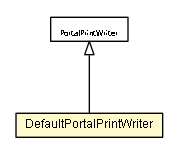 Package class diagram package DefaultPortalPrintWriter