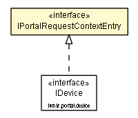 Package class diagram package IPortalRequestContextEntry