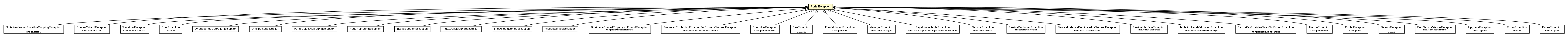 Package class diagram package PortalException