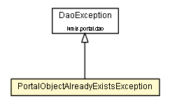 Package class diagram package PortalObjectAlreadyExistsException