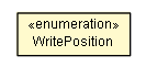 Package class diagram package PortalPrintWriter.WritePosition
