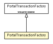 Package class diagram package PortalTransactionFactory