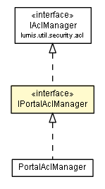 Package class diagram package IPortalAclManager
