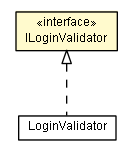 Package class diagram package ILoginValidator